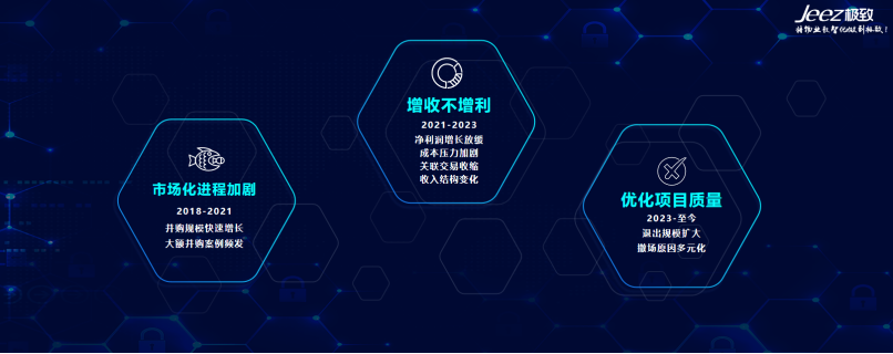 物业管理行业发展阶段