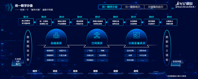 极致科技-给每一个“服务对象”建立数字档案