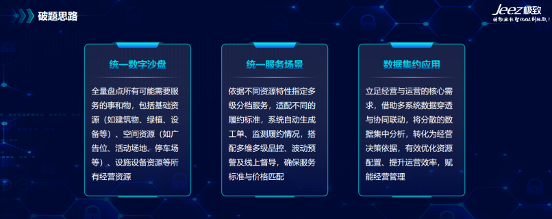 统一数字沙盘 统一服务场景 数据集约应用