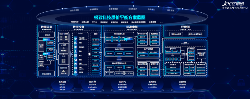 极致科技质价平衡方案蓝图
