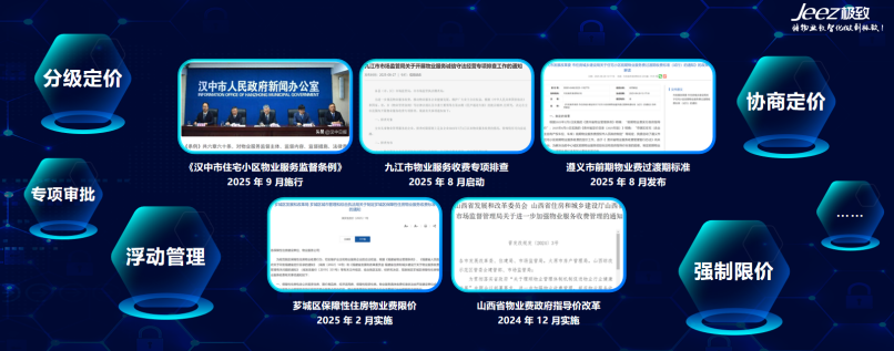 关于物业管理行业的相关政策