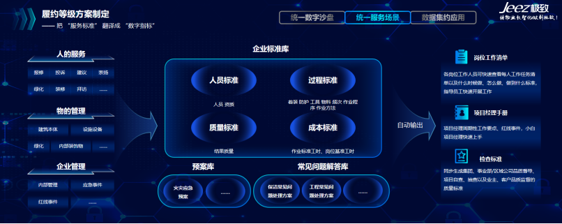 极致科技-履约等级方案制定