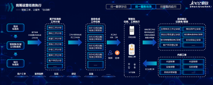 极致科技-统筹运营任务执行
