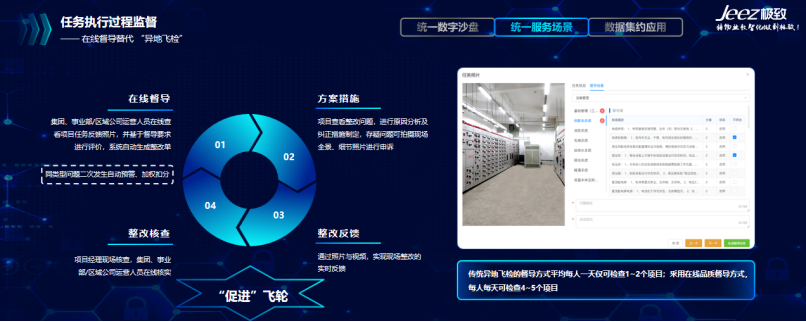 物业任务执行过程监督