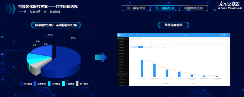 物业持续优化服务方案-共性问题分析