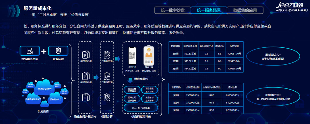 物业服务量成本化-工时管理