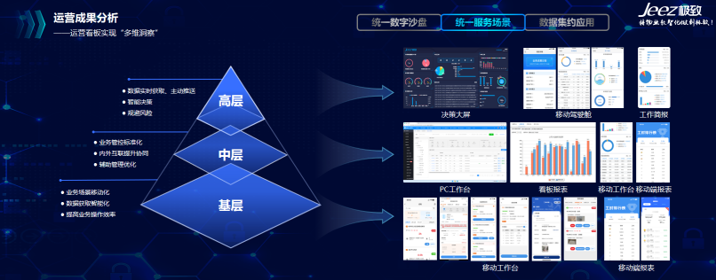 物业运营成果分析