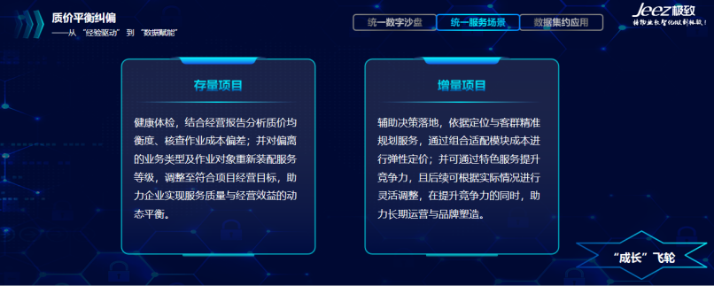 极致科技-质价平衡纠偏