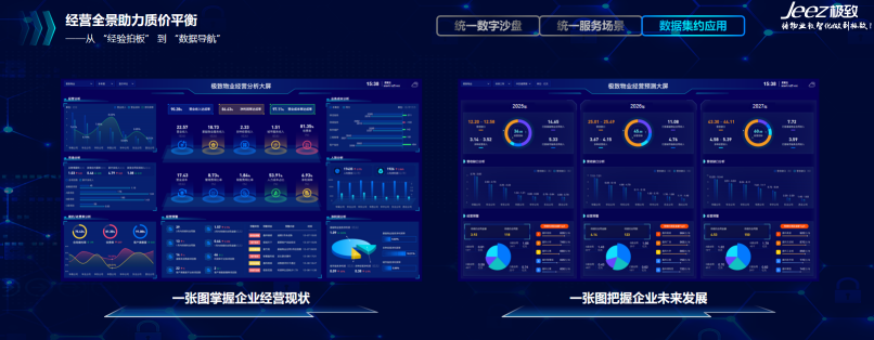 一张图掌握企业发展现状、一张图把握未来发展
