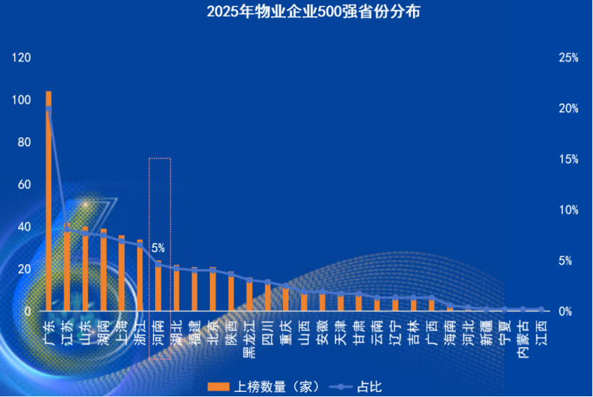 河南省内500强企业