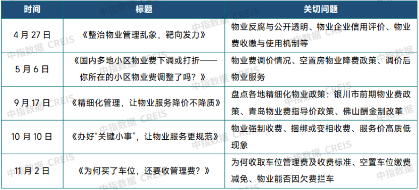 2025年人民日报针对物业行业发文情况概览