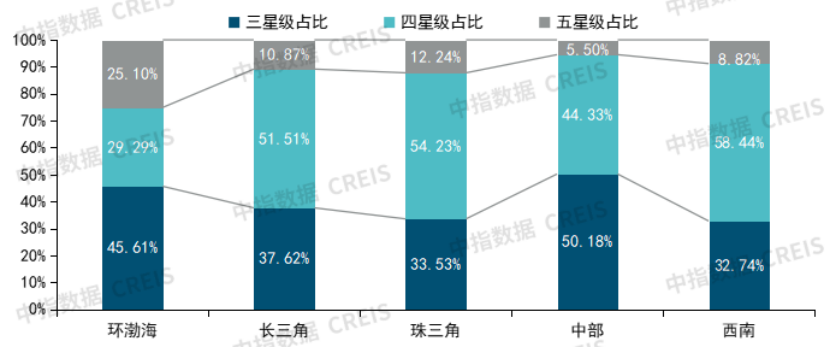 二十城软硬件得分情况