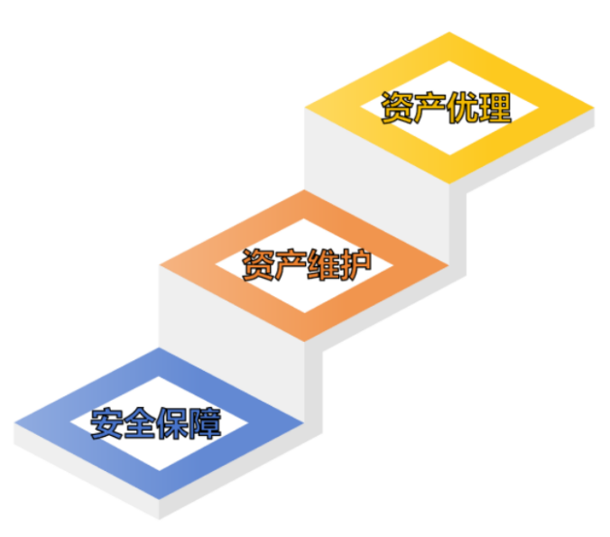 空置房升职三级阶梯