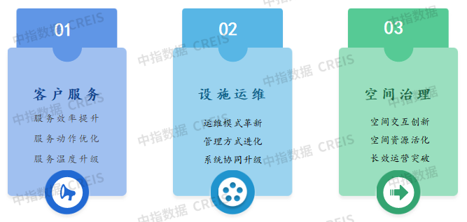 科技赋能物业管理的三大核心场景