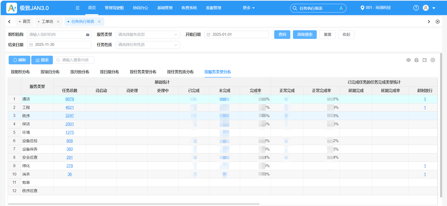 极致管理系统测试环境