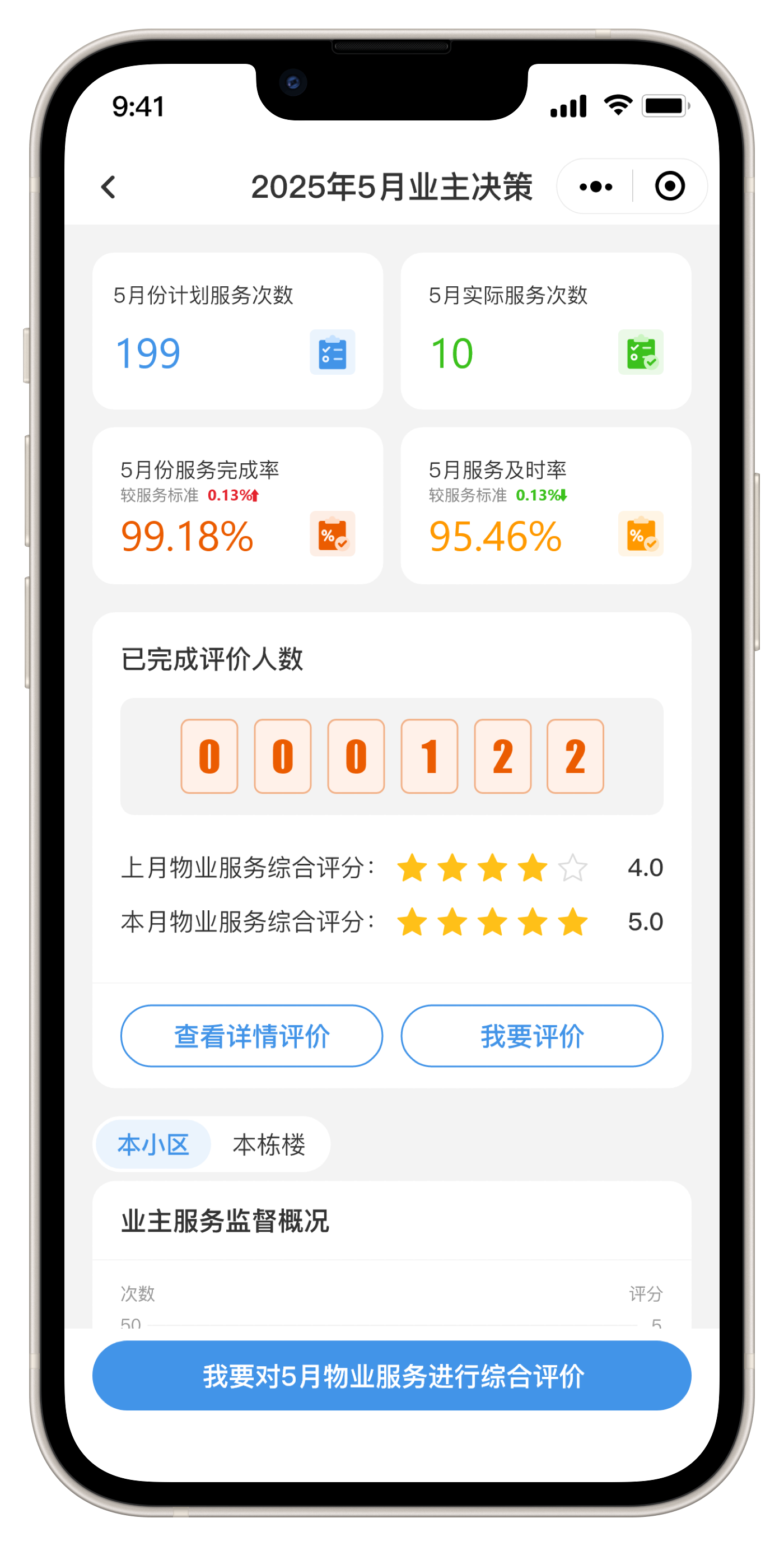 极致管理系统业主决策