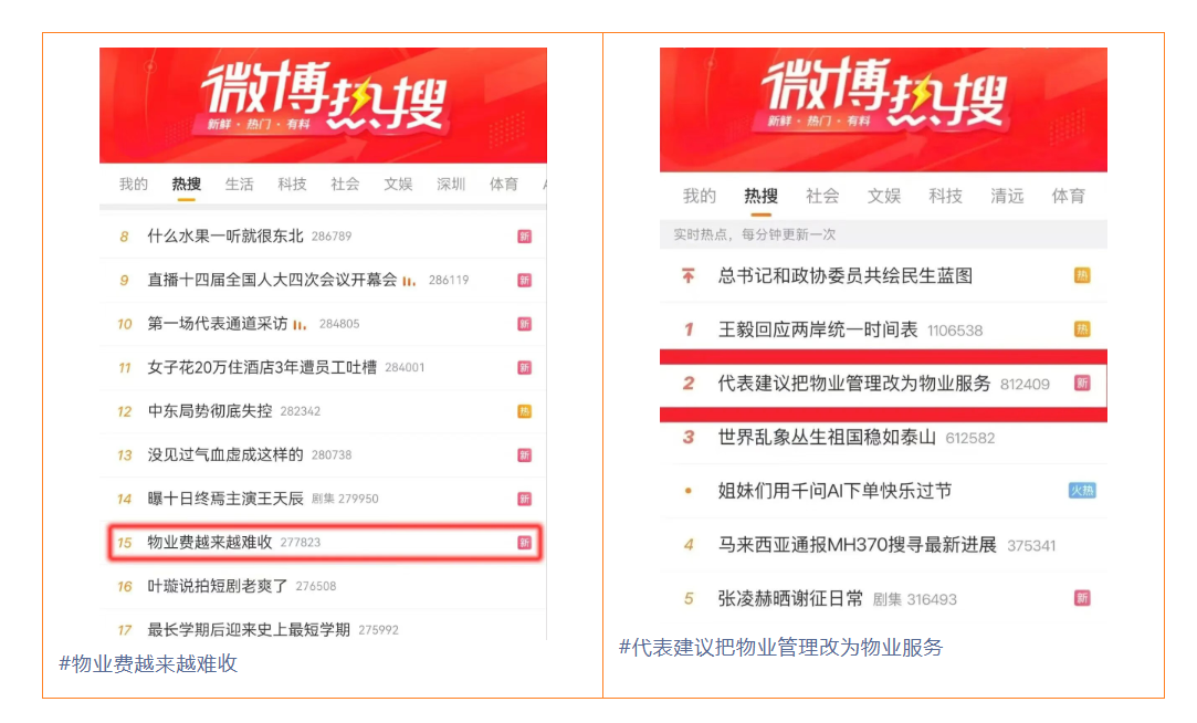 物业管理改为物业服务