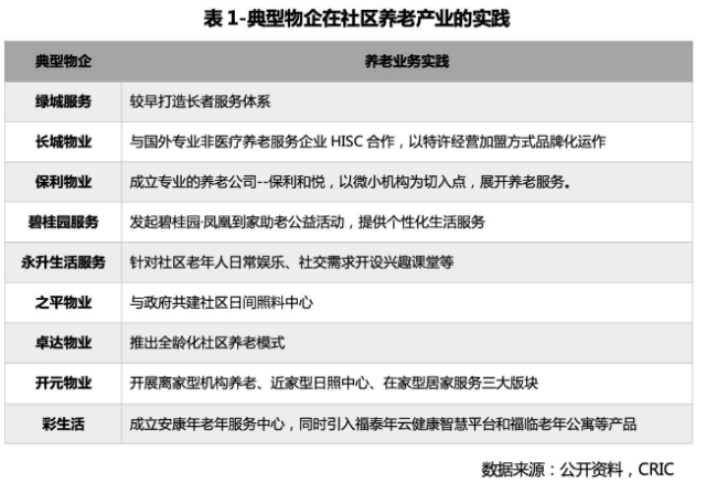 智慧社区整体九游会国际的解决方案