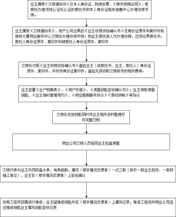 智能物业管理系统软件