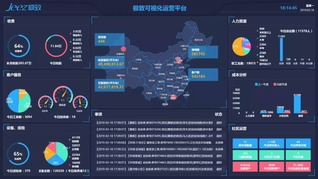 物业管理系统可视化数据传输