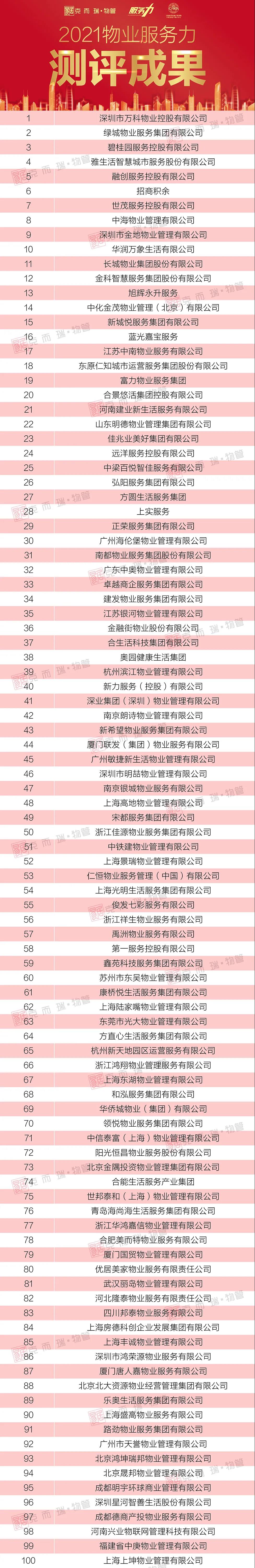 极致物业服务管理软件