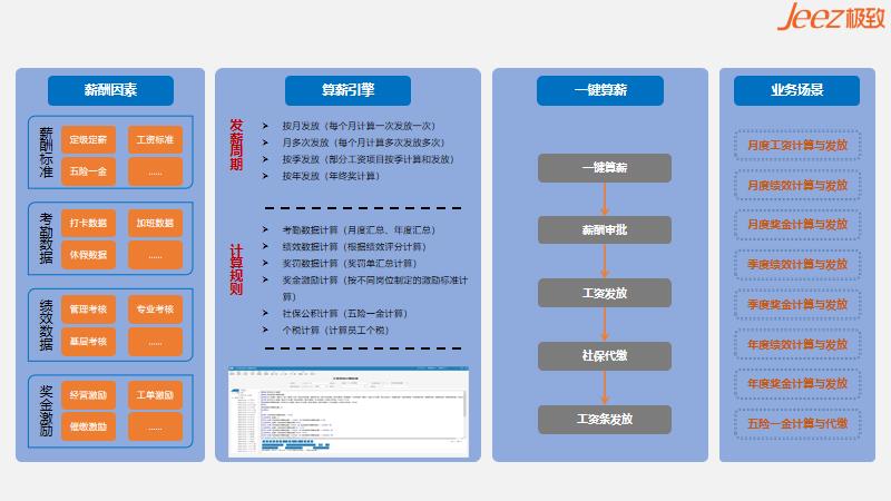 薪酬管理九游会国际的解决方案