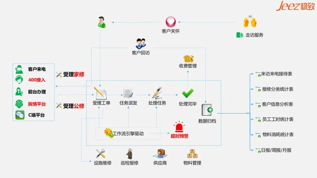 三供一业老旧小区改造