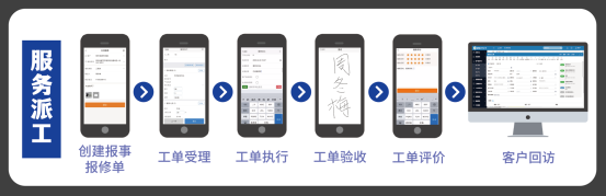 报事报修_智慧园区综合管理系统