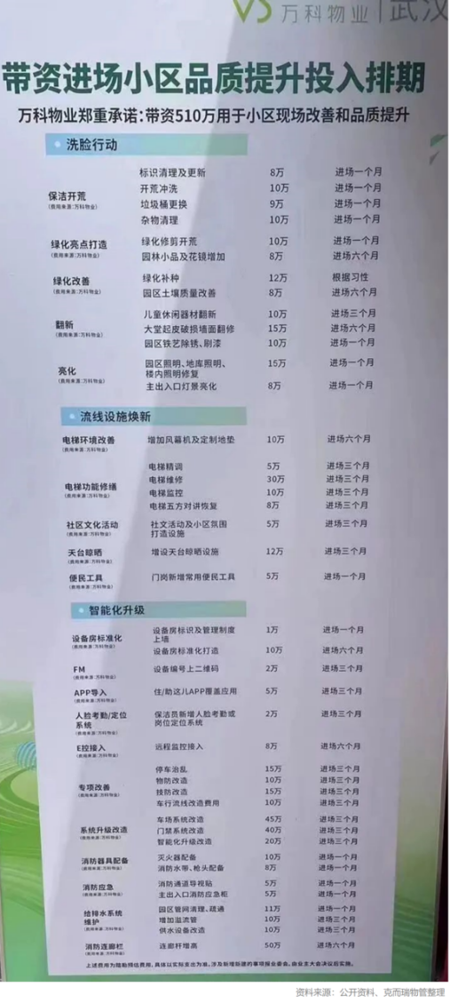 带资进组项目明细