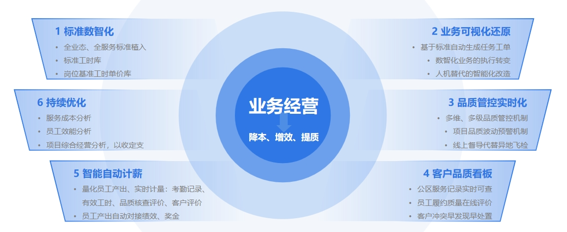 品质提升管理九游会国际的解决方案